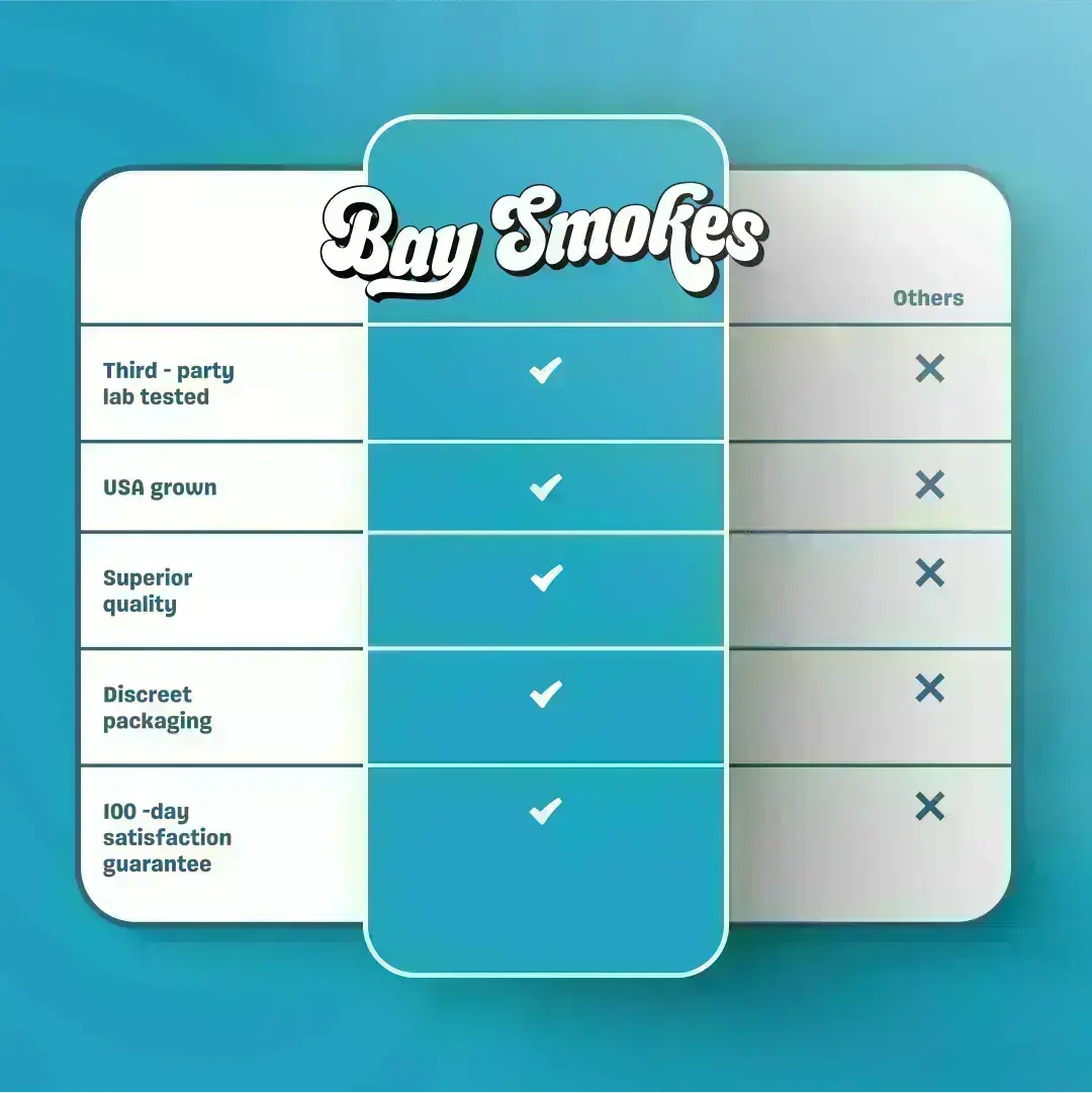 Zoap – THCa Flower - Image 15